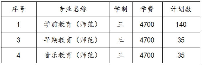 蘇州幼兒師范高等?？茖W(xué)校2022年三年制招生計(jì)劃及錄取辦法