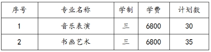 蘇州幼兒師范高等?？茖W(xué)校2022年三年制招生計(jì)劃及錄取辦法