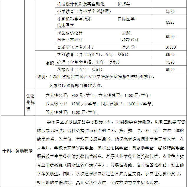 麗水學(xué)院2023年學(xué)費(fèi) / 獎(jiǎng)助