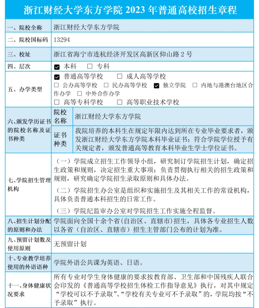 浙江財經(jīng)大學(xué)東方學(xué)院2023年普通高校招生章程
