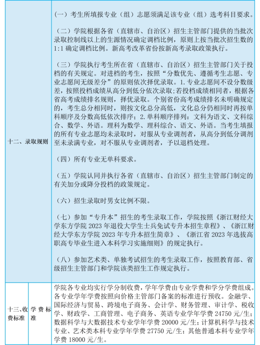 浙江財經(jīng)大學(xué)東方學(xué)院2023年普通高校招生章程
