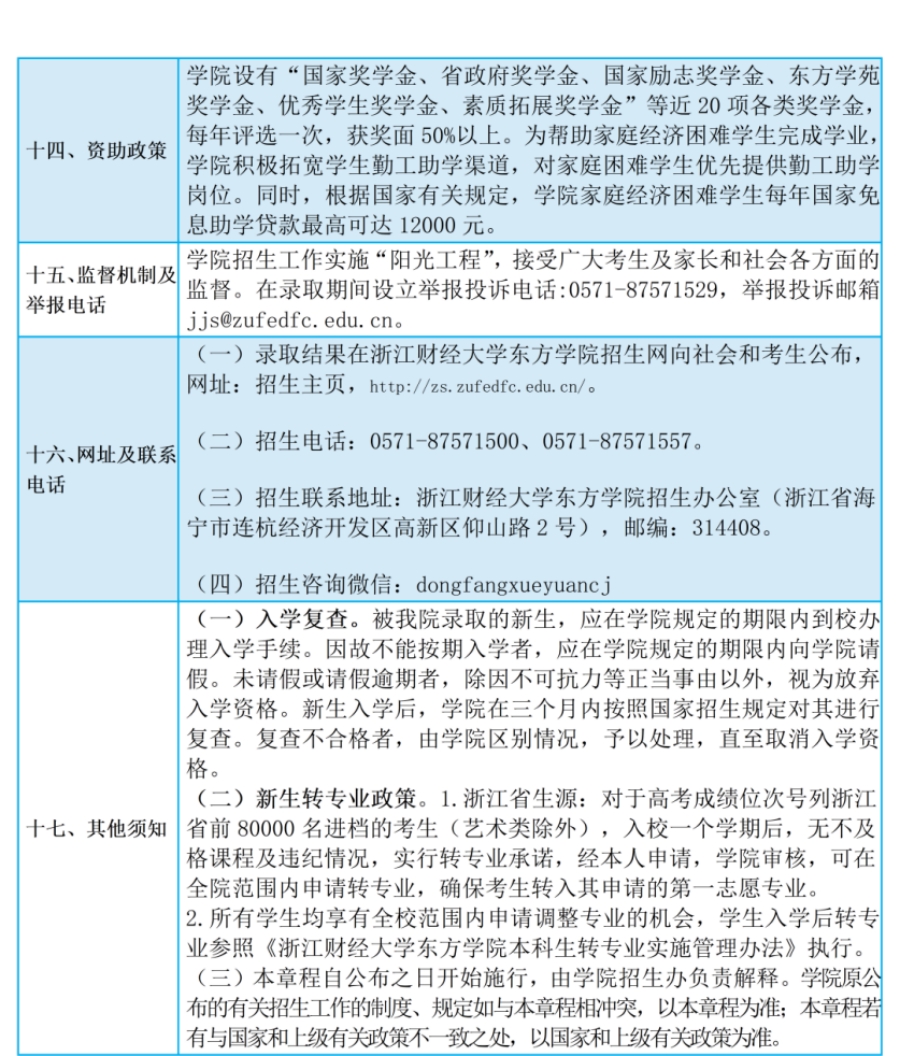 浙江財經(jīng)大學(xué)東方學(xué)院2023年普通高校招生章程
