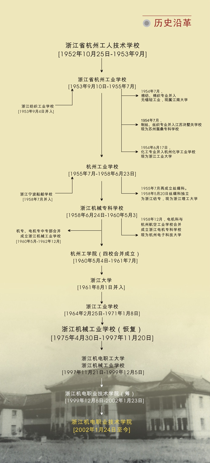 大學(xué)校志，歷史沿革（概）校史