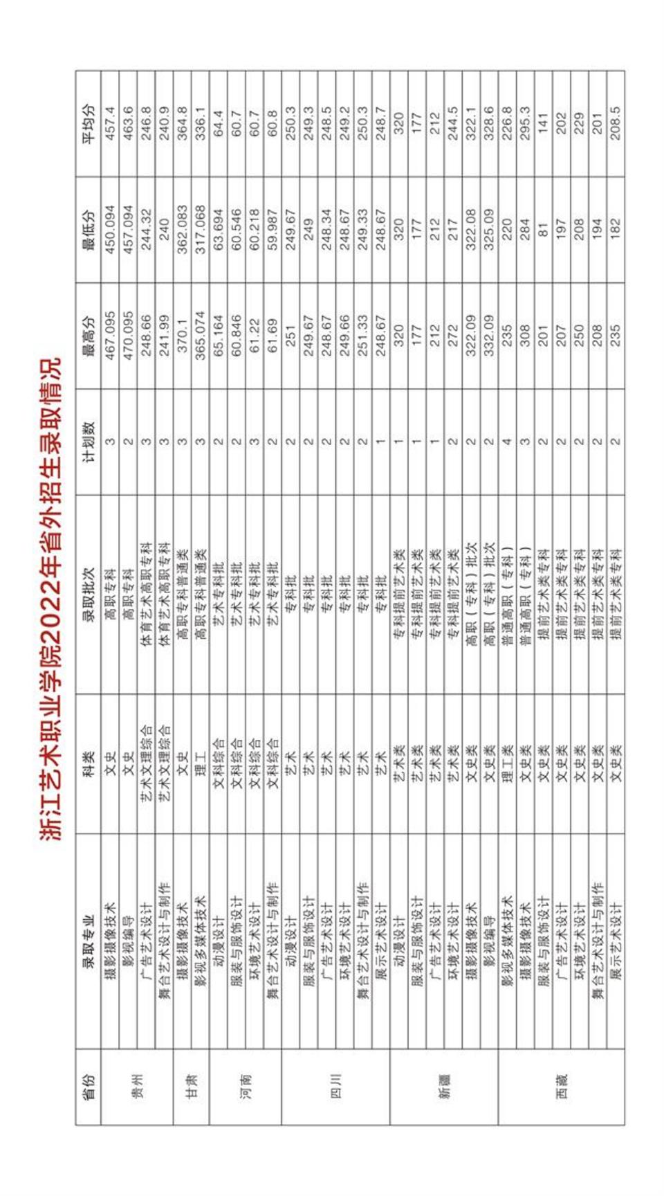 浙江藝術(shù)職業(yè)學院2023年高職招生簡章