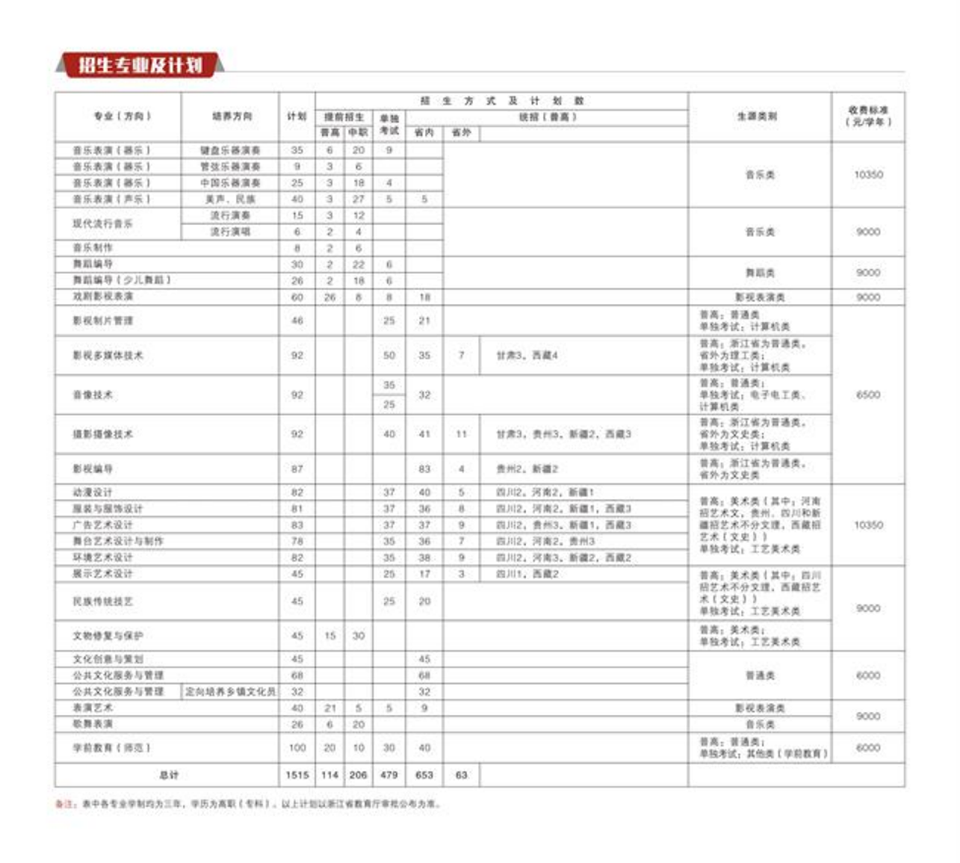 浙江藝術(shù)職業(yè)學院2023年高職招生簡章
