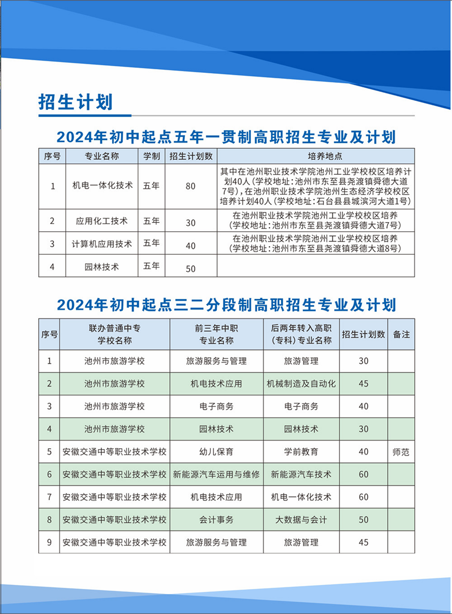 池州職業(yè)技術(shù)學(xué)院－2024年五年制大專招生簡(jiǎn)章