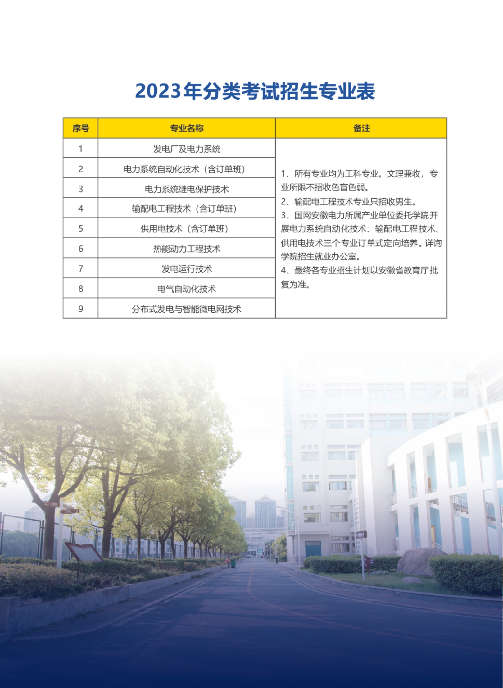 安徽電氣工程職業(yè)技術(shù)學(xué)院2023分類(lèi)考試招生簡(jiǎn)章