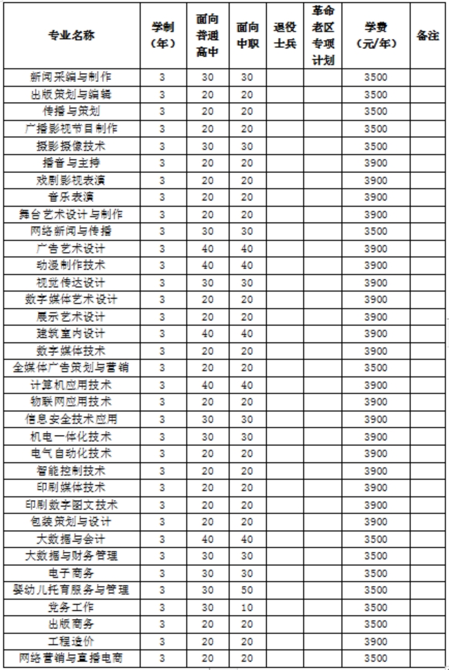 2023年我校分類考試招生總計(jì)劃1800名，其中面向普通高中畢業(yè)生900名，面向中職畢業(yè)生900名。