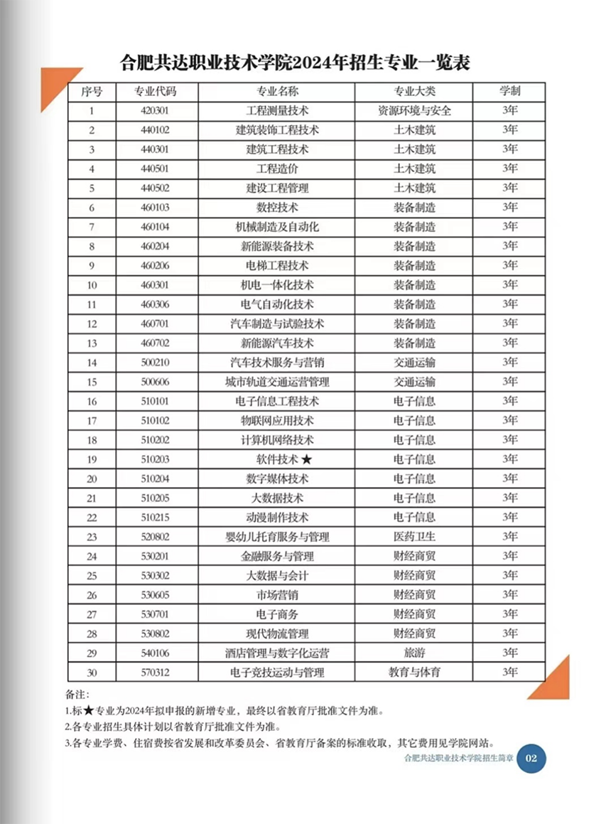 合肥共達(dá)職業(yè)技術(shù)學(xué)院－2024年分類(lèi)考試招生宣傳冊(cè)