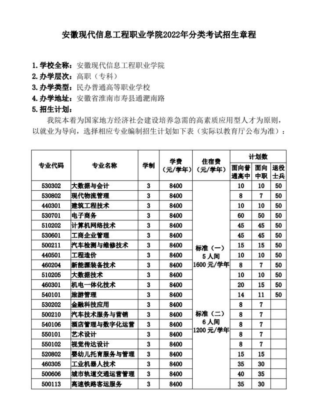 安徽現(xiàn)代信息工程職業(yè)學(xué)院2022年分類(lèi)考試招生章程