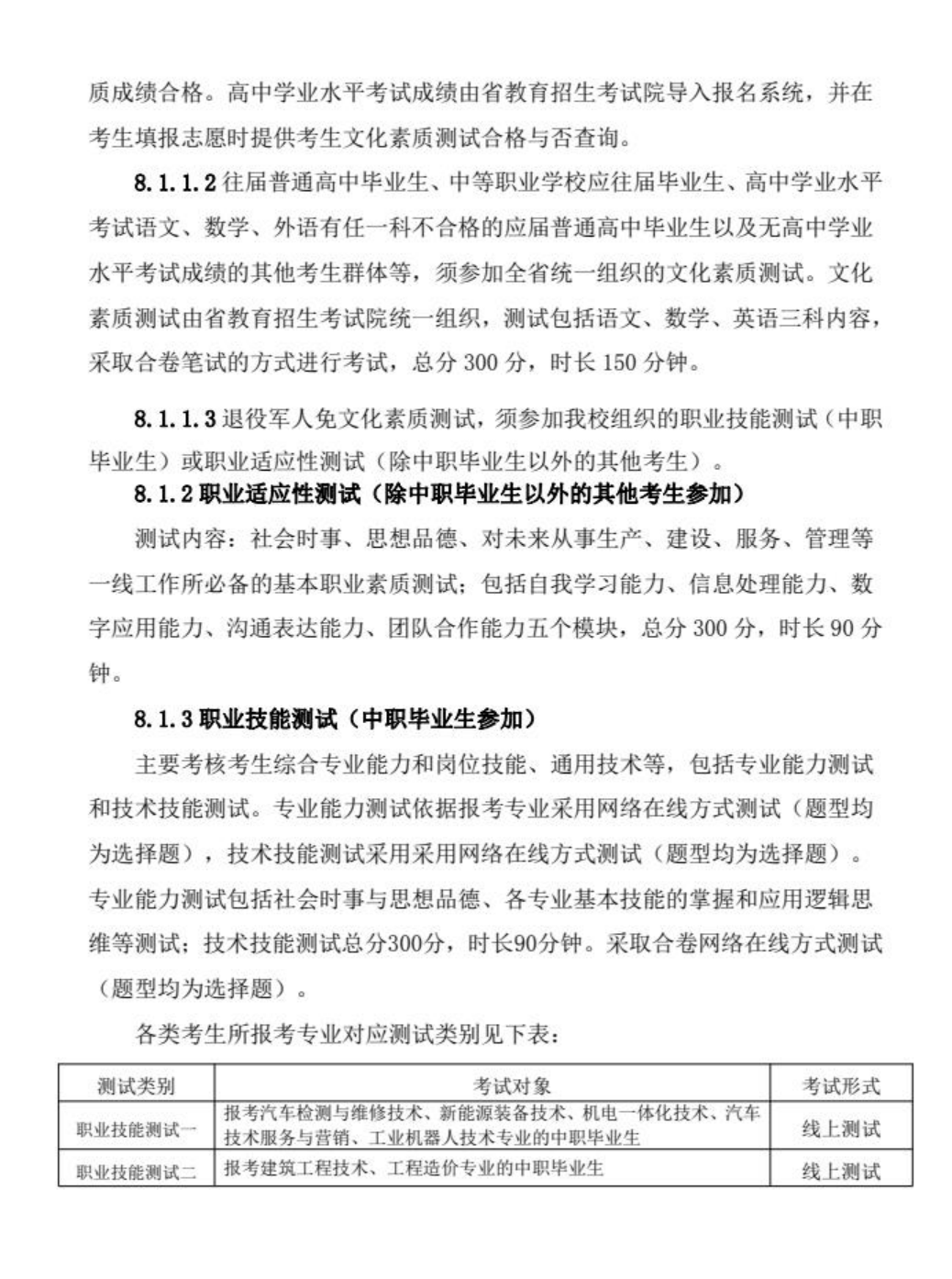 安徽現(xiàn)代信息工程職業(yè)學(xué)院2022年分類(lèi)考試招生章程