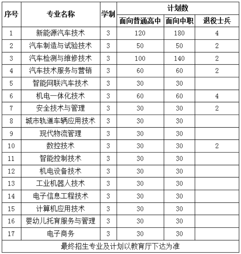 安徽汽車職業(yè)技術(shù)學院2023年分類考試招生專業(yè)與計劃