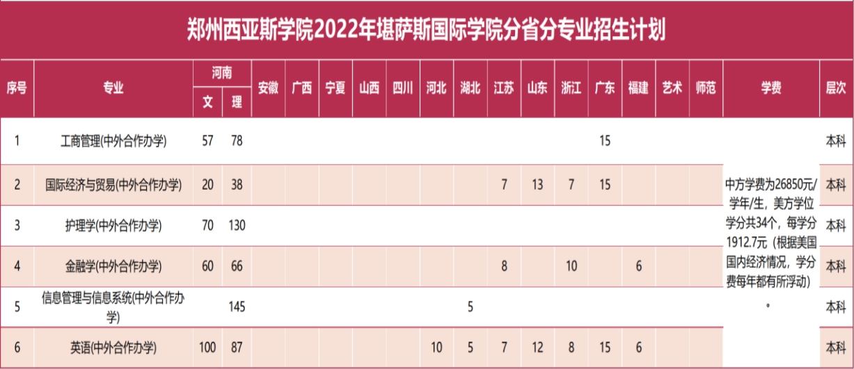 鄭州西亞斯學院－2022年招生計劃
