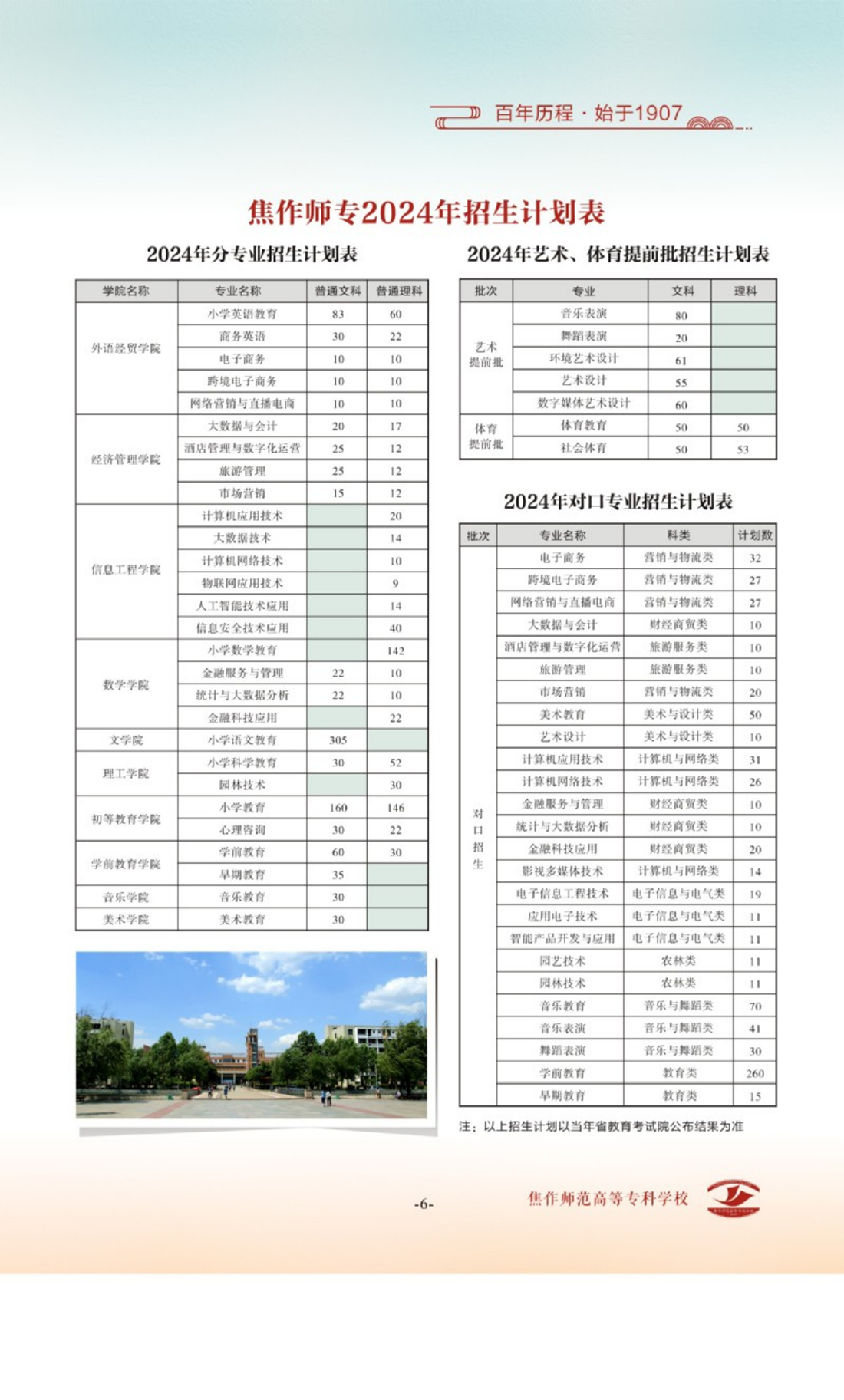 焦作師范高等?？茖W(xué)校 - 2024年分專業(yè)招生計劃表 / 2024年藝術(shù)、體育提前批招生計劃表 / 2024年對口專業(yè)招生計劃表 / 2024年省外招生計劃表