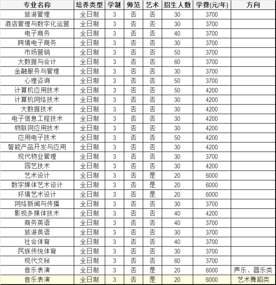 焦作師范高等?？茖W(xué)校2023年單獨(dú)考試招生章程
