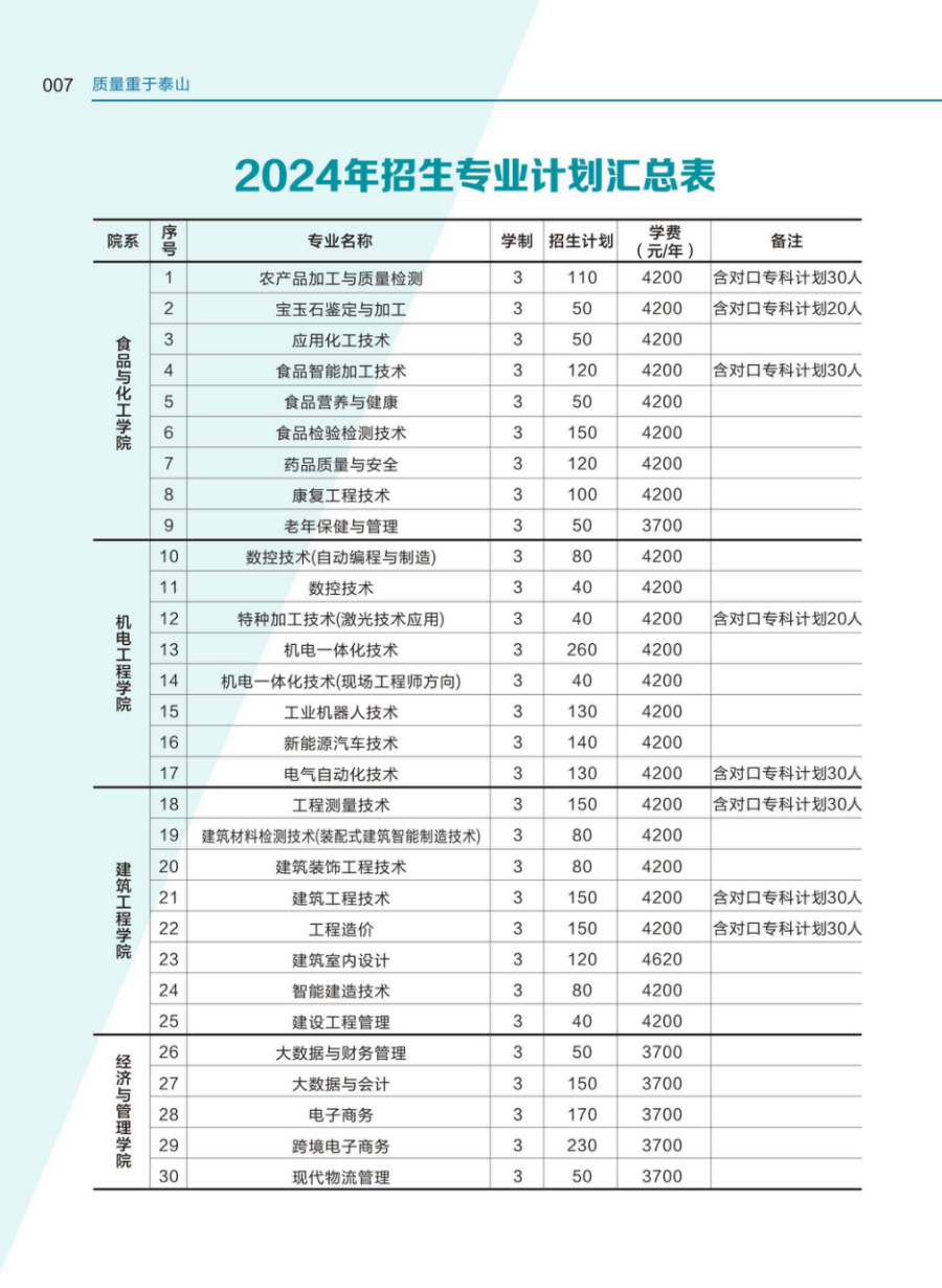 河南質(zhì)量工程職業(yè)學院－2024年招生簡章