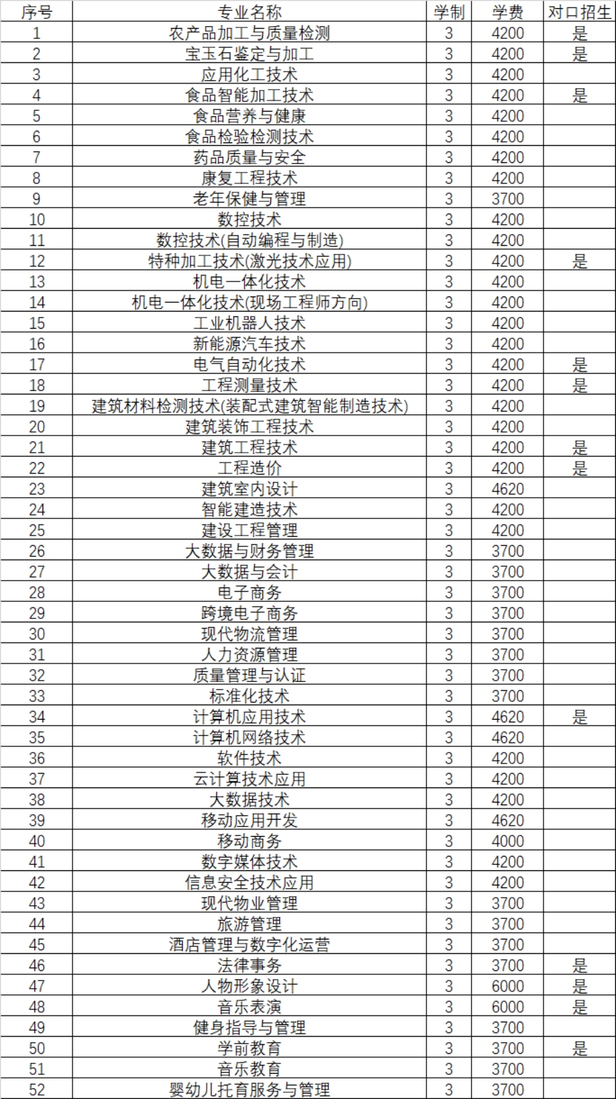 河南質(zhì)量工程職業(yè)學院－2024年招生章程