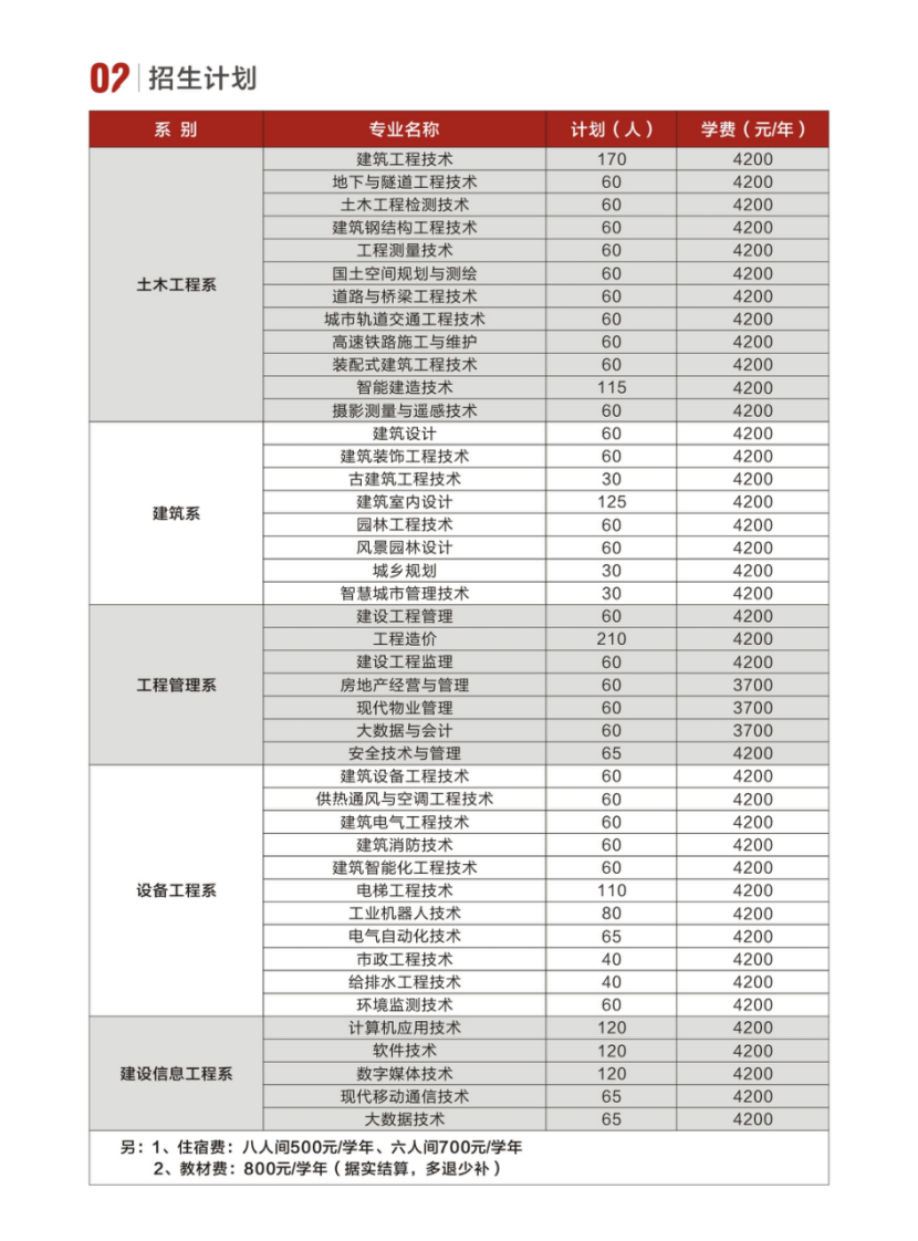 河南建筑職業(yè)技術(shù)學(xué)院－2024年單獨(dú)考試招生簡章