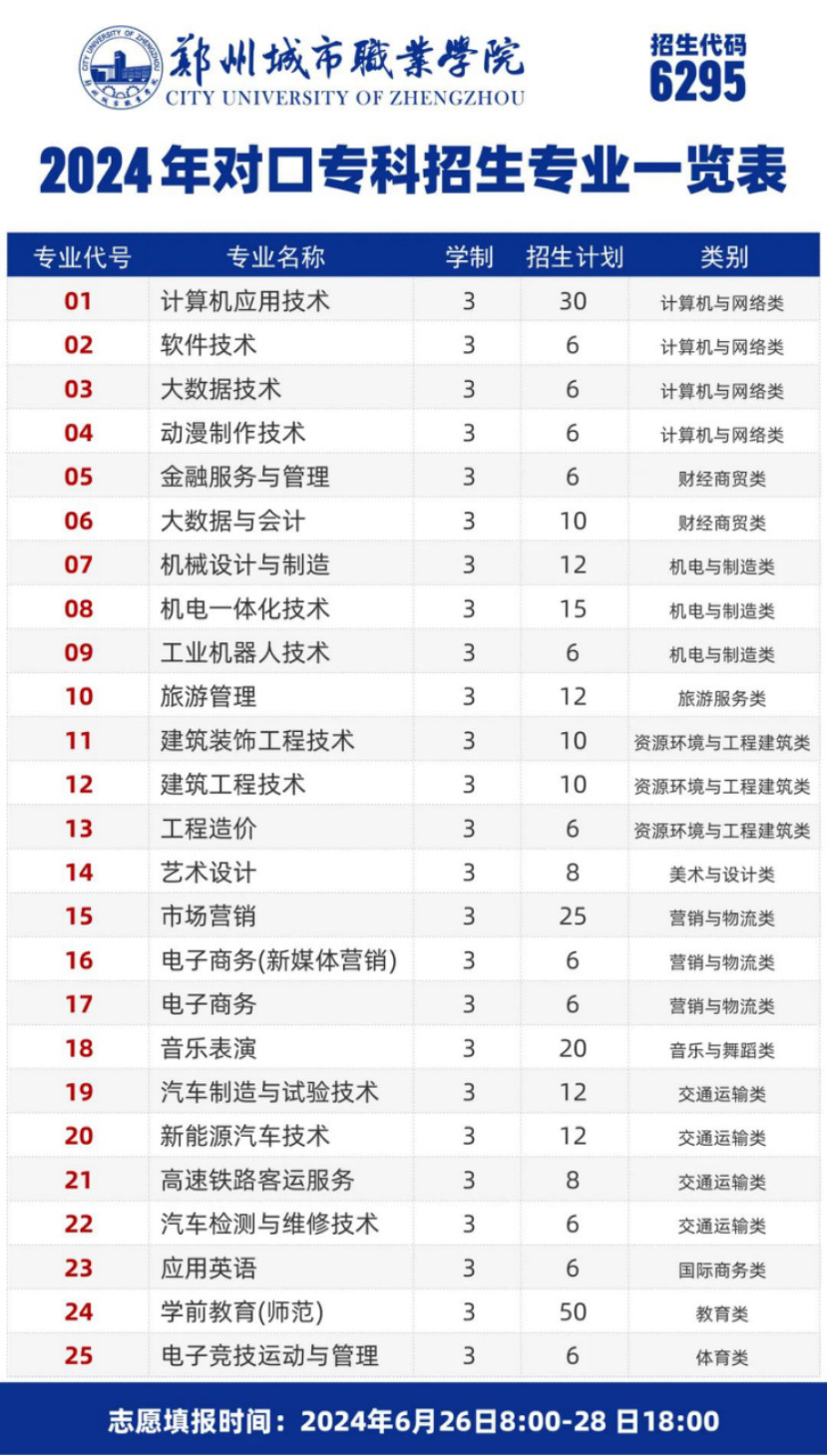 鄭州城市職業(yè)學院－2024年對口?？婆猩媱? width=