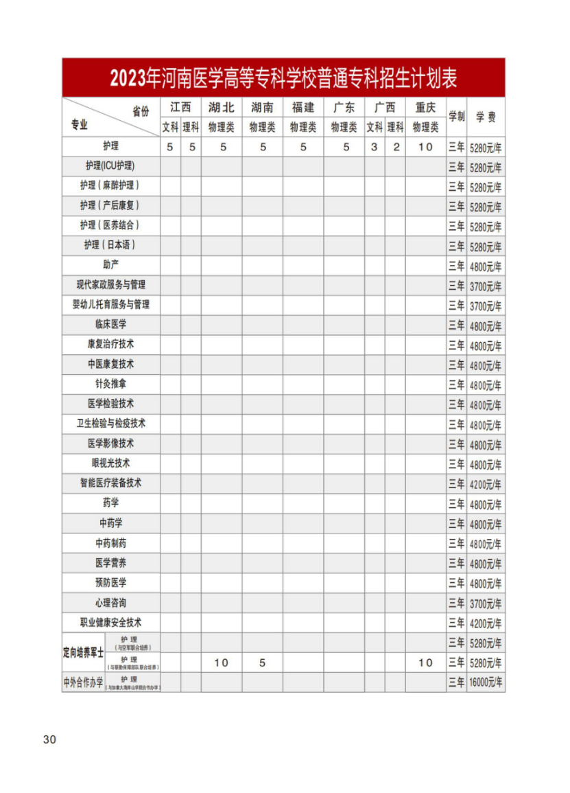 河南醫(yī)學高等?？茖W校－2023年招生計劃