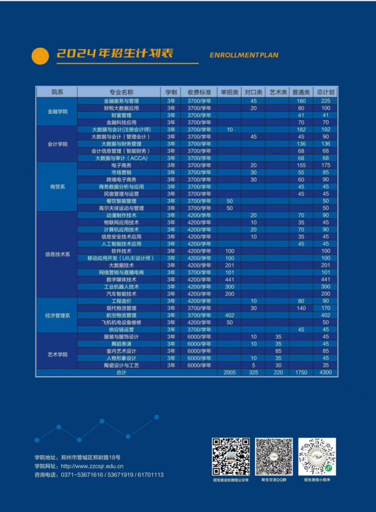 鄭州財稅金融職業(yè)學院－2024年招生簡章