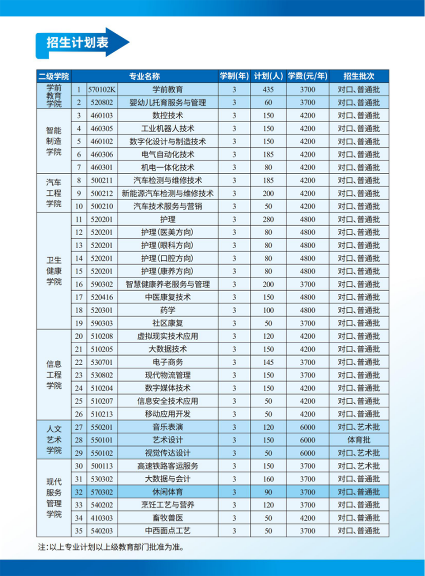 南陽科技職業(yè)學(xué)院－2024年普招（含對(duì)口）招生簡章