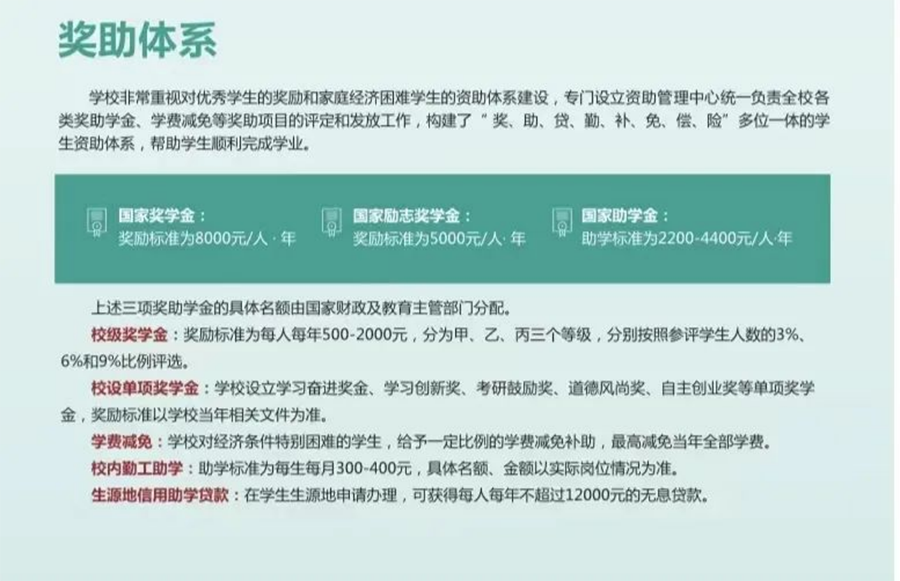長沙學院－學費/住宿費標準、獎助政策