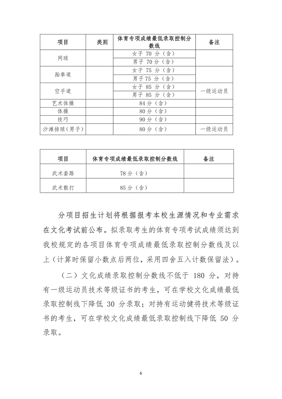 湖南工業(yè)大學(xué)2024年運(yùn)動(dòng)訓(xùn)練、武術(shù)與民族傳統(tǒng)體育專(zhuān)業(yè)招生簡(jiǎn)章