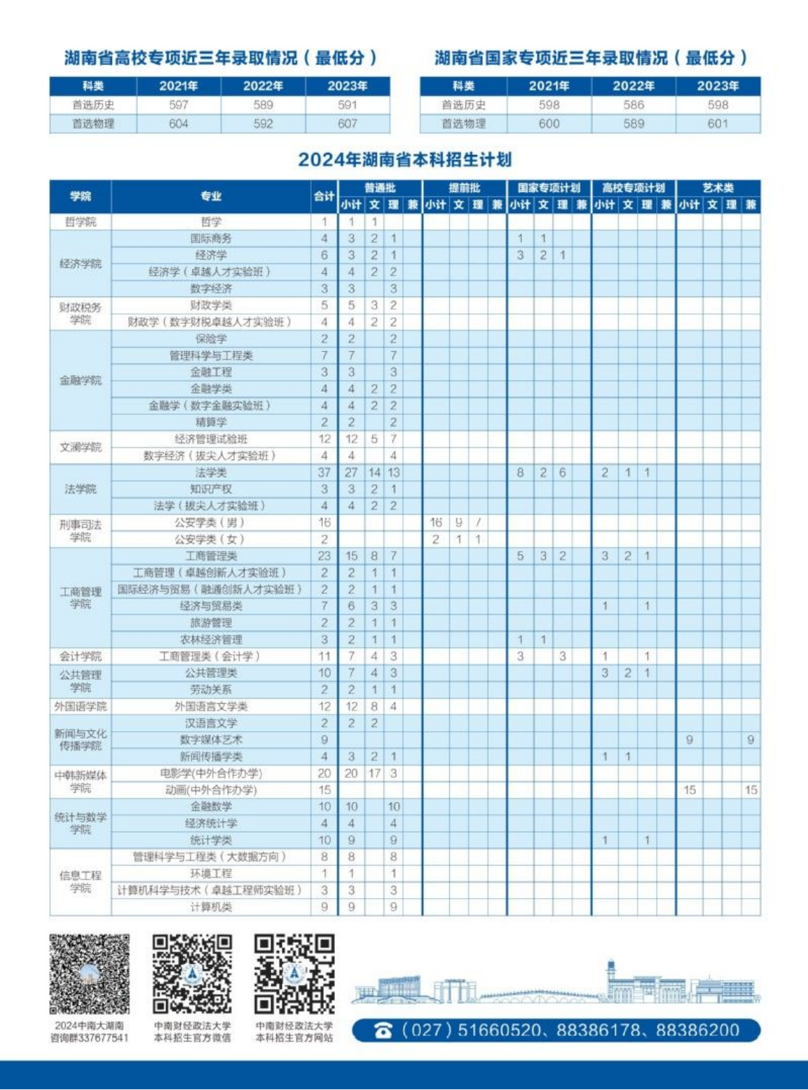 中南財經(jīng)政法大學－2024年招生章程（湖南2024）