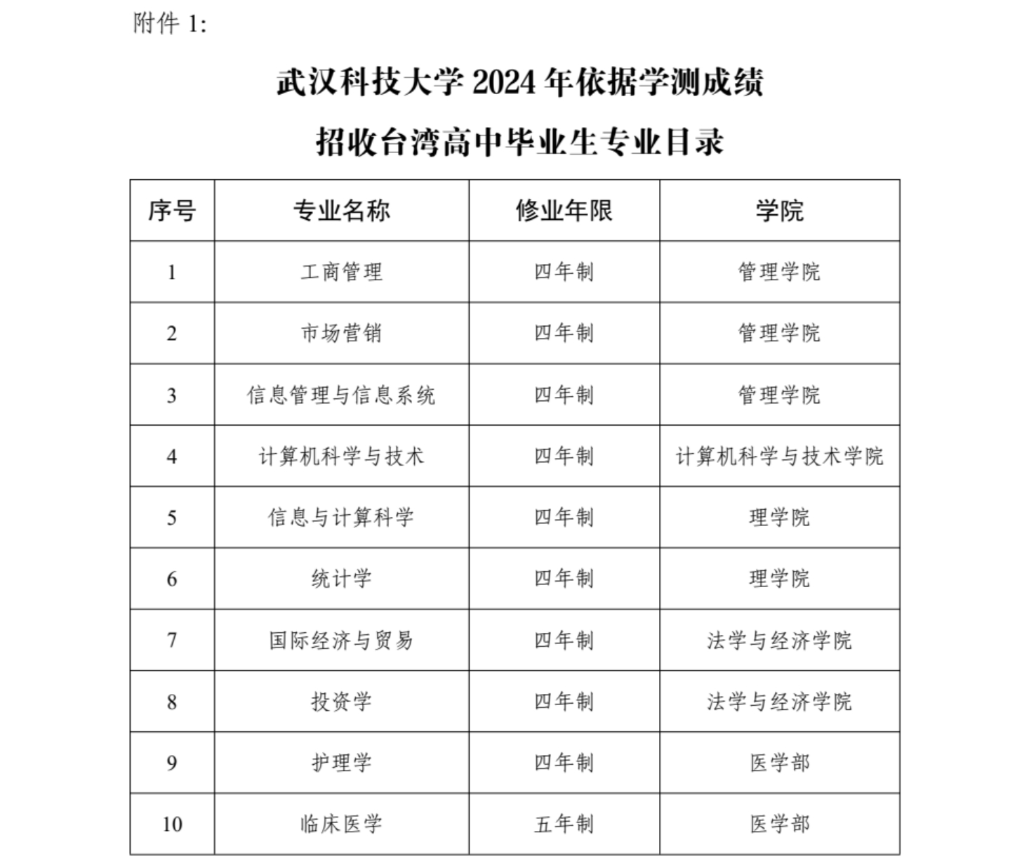 武漢科技大學(xué)2024年依據(jù)學(xué)測(cè)成績(jī)招收臺(tái)灣高中畢業(yè)生簡(jiǎn)章