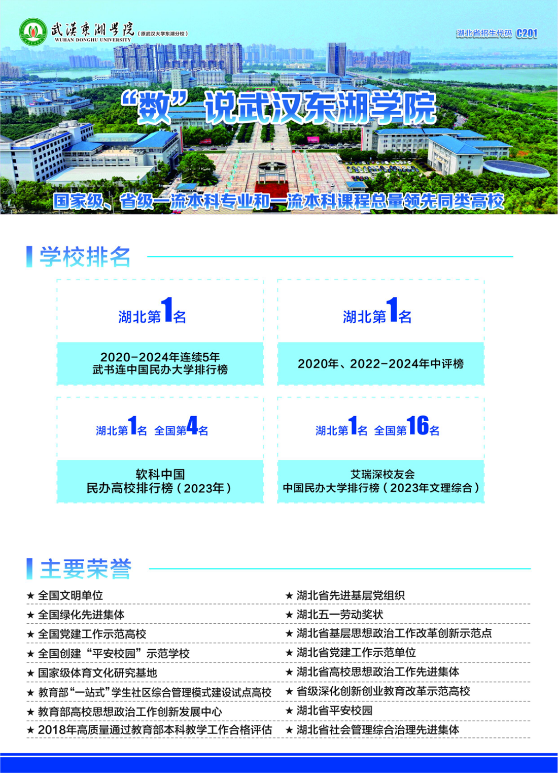 湖北第一 全國前列｜“數(shù)”說武漢東湖學院（2024年）