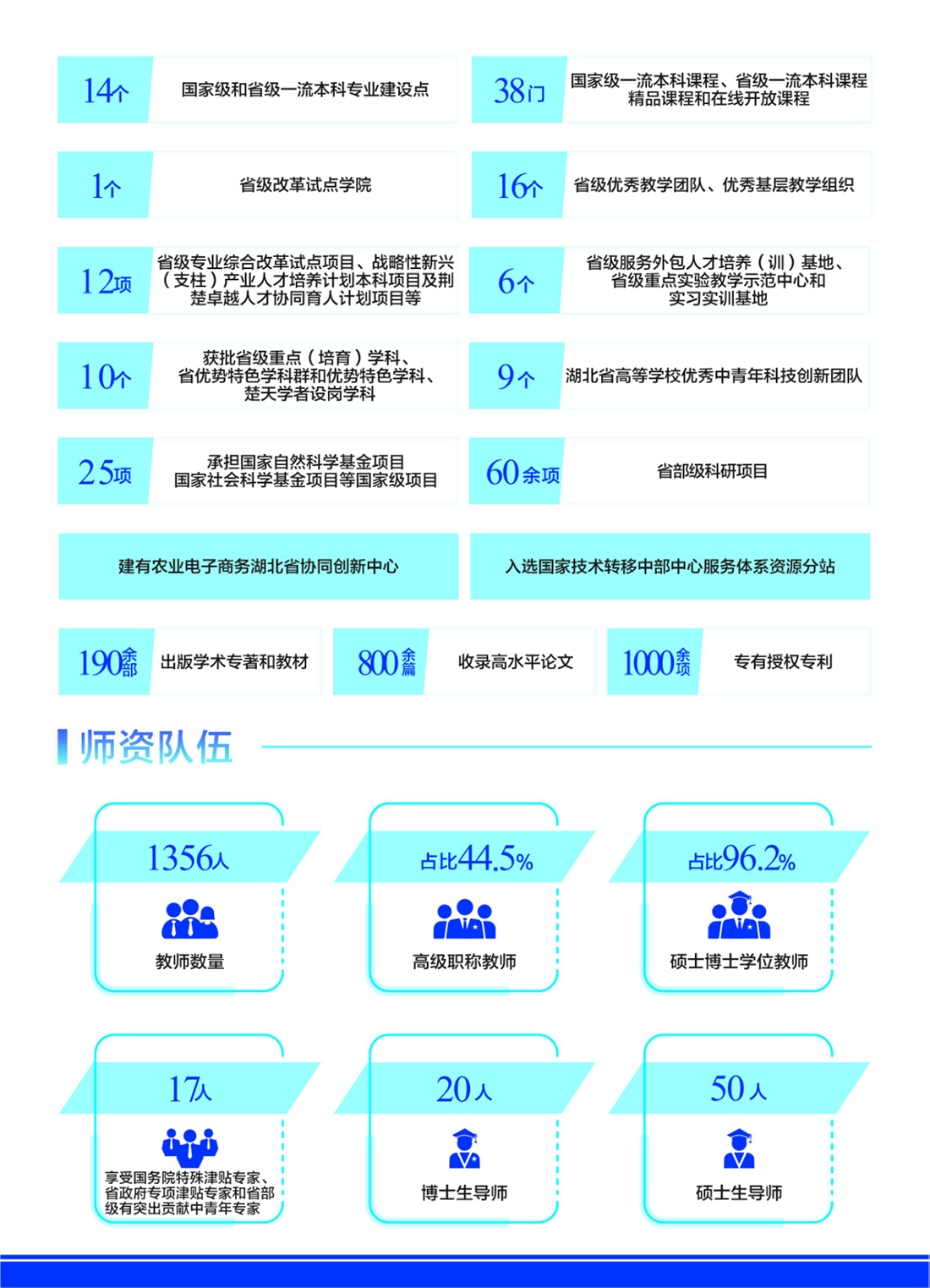 湖北第一 全國前列｜“數(shù)”說武漢東湖學院（2024年）