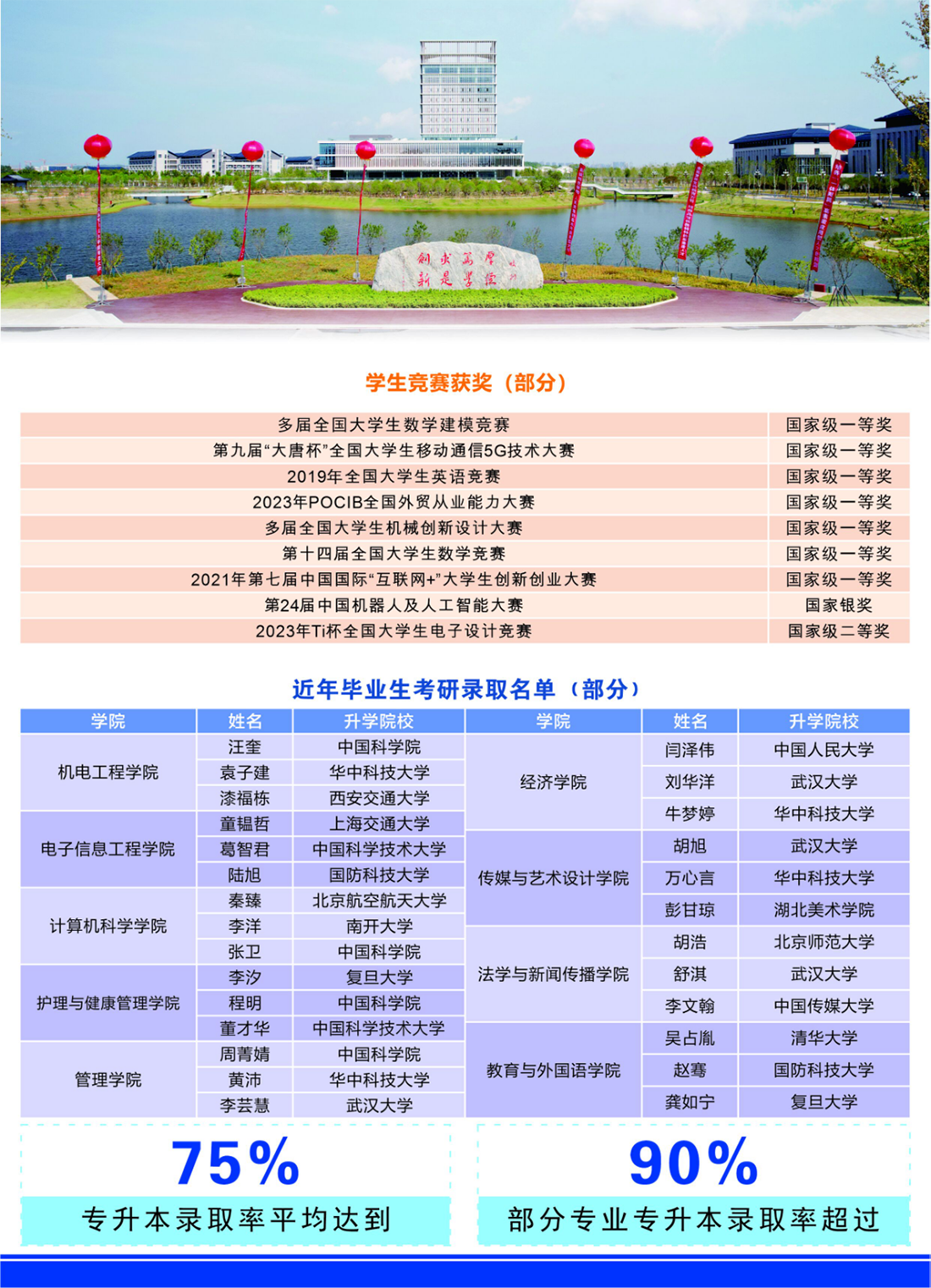湖北第一 全國前列｜“數(shù)”說武漢東湖學院（2024年）