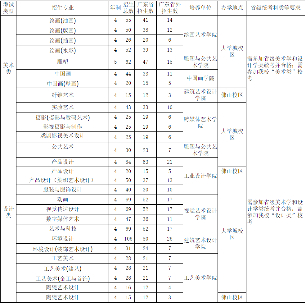 招生專業(yè)、人數(shù)
