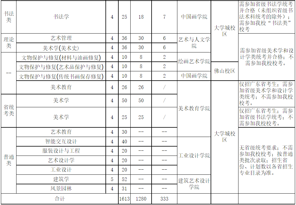 招生專業(yè)、人數(shù)