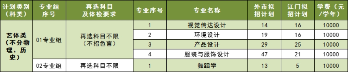 五邑大學(xué)2023年廣東省藝體類（不分物理、歷史科目）