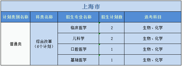 廣州醫(yī)科大學(xué)2023年普高本科分專業(yè)計劃表（外?。? width=