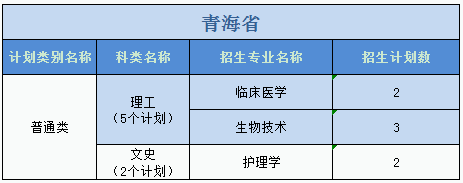 廣州醫(yī)科大學(xué)2023年普高本科分專業(yè)計劃表（外省）
