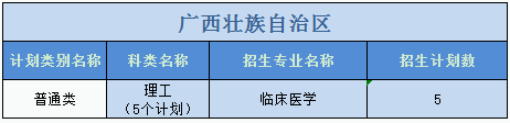 廣州醫(yī)科大學(xué)2023年普高本科分專業(yè)計劃表（外?。? width=