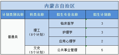 廣州醫(yī)科大學(xué)2023年普高本科分專業(yè)計劃表（外省）