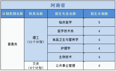 廣州醫(yī)科大學(xué)2023年普高本科分專業(yè)計劃表（外?。? width=
