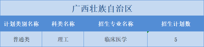廣州醫(yī)科大學(xué)2022年普高本科分專業(yè)計(jì)劃表（外?。┪睦矸挚啤蹦Ｊ? width=