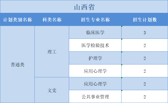 廣州醫(yī)科大學(xué)2022年普高本科分專業(yè)計(jì)劃表（外?。┪睦矸挚啤蹦Ｊ? width=