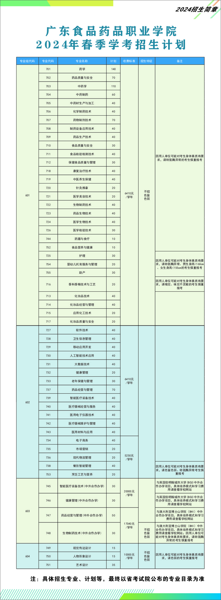 廣東食品藥品職業(yè)學院2024年春季招生簡章