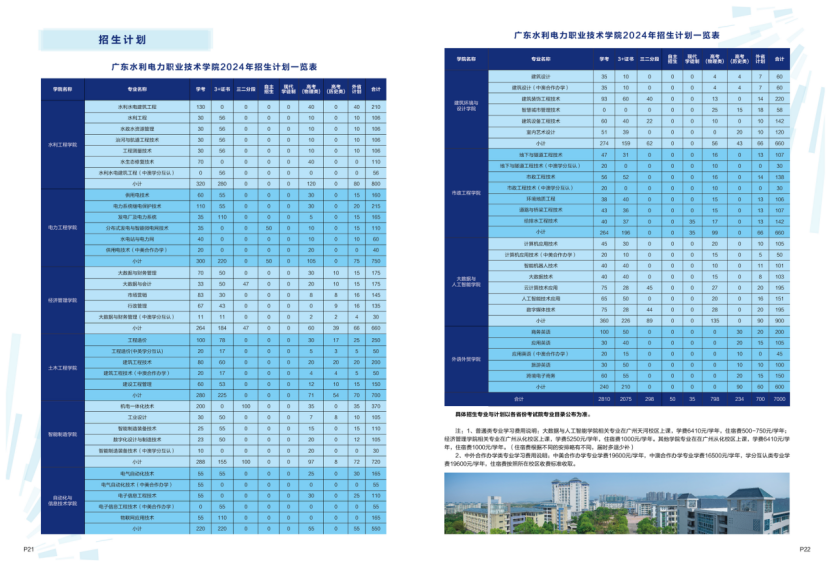 廣東水利電力職業(yè)技術(shù)學院－2024年招生簡章