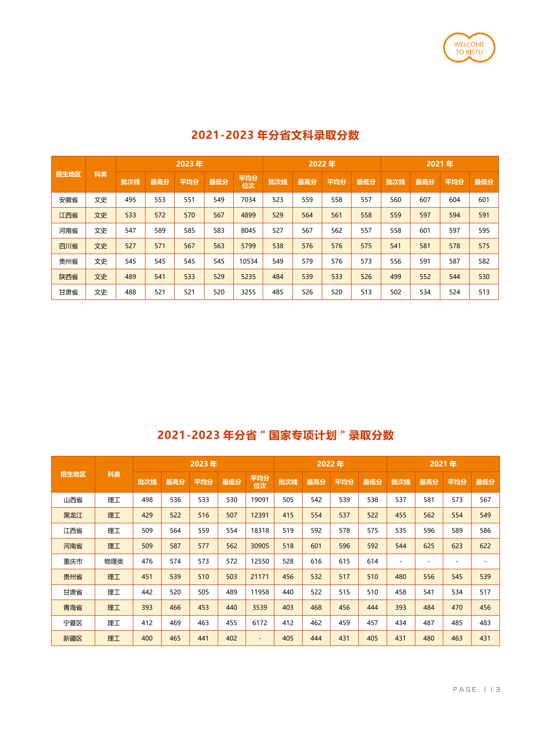 北京信息科技大學(xué)－2021-2023年分省“國家專項(xiàng)計劃“錄取分?jǐn)?shù)