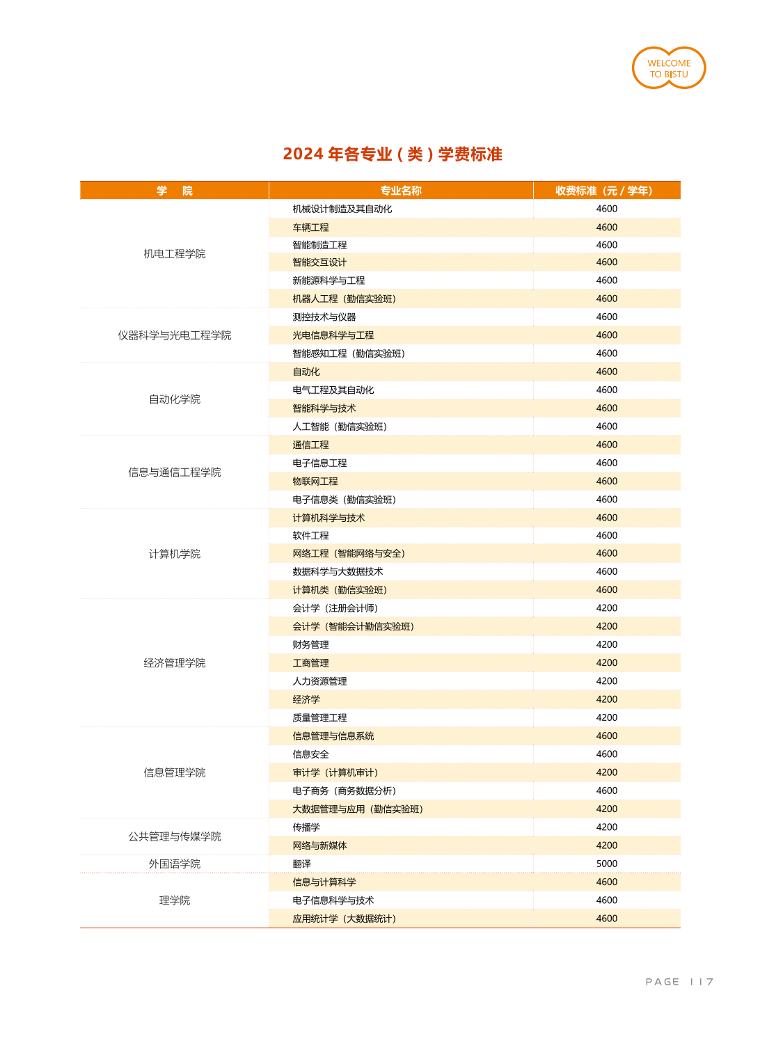學(xué)費/住宿費標準、獎助政策（ 2024 ）