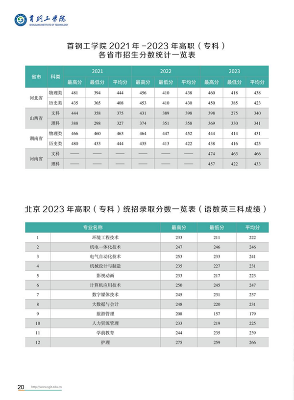 2024年招生(錄?。┓?jǐn)?shù)