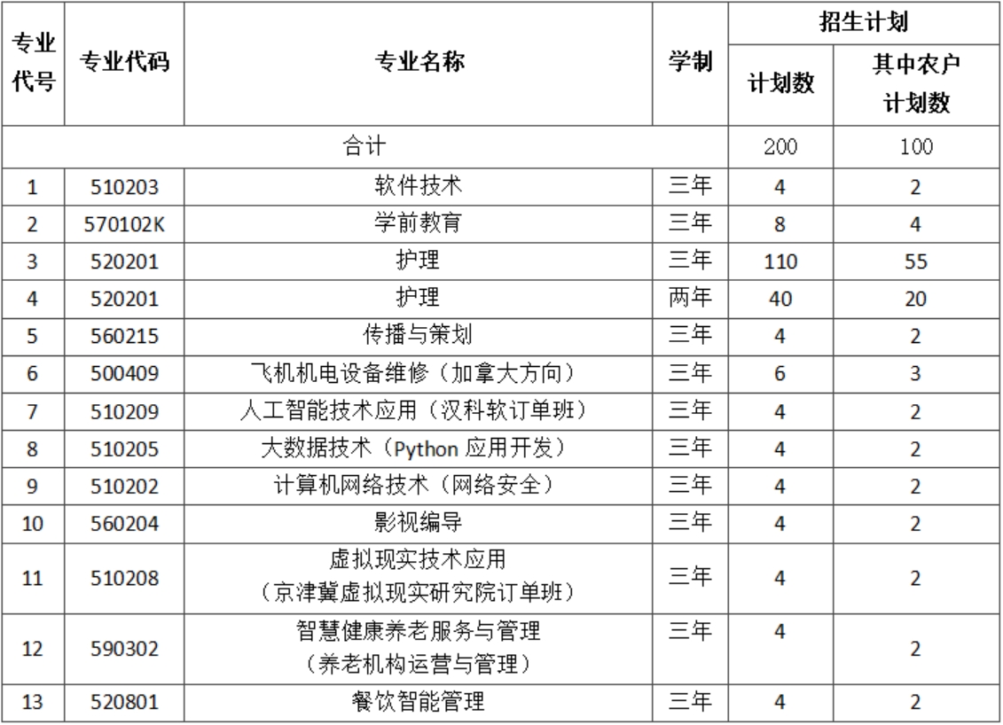 二、招生計(jì)劃