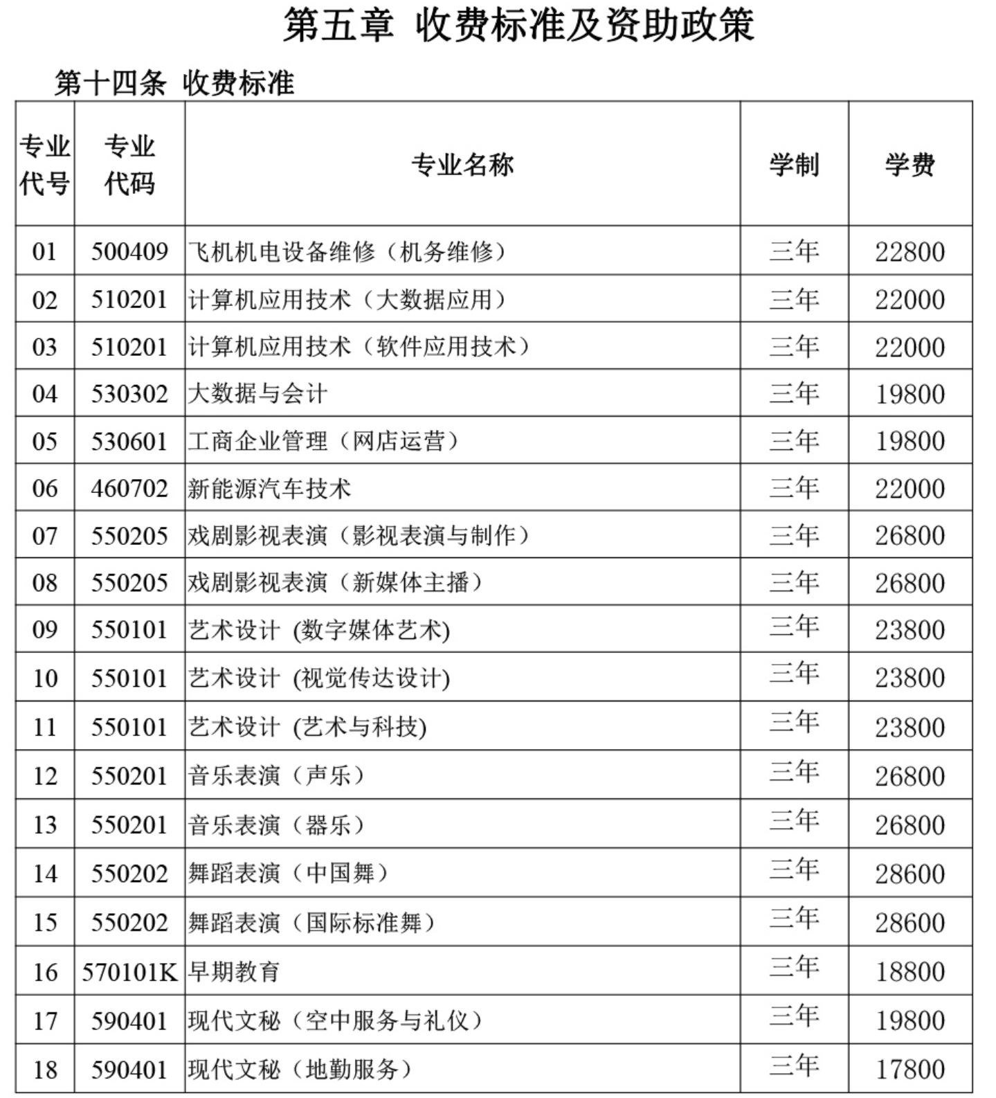 學費/住宿費標準、獎助政策（ 2024 ）